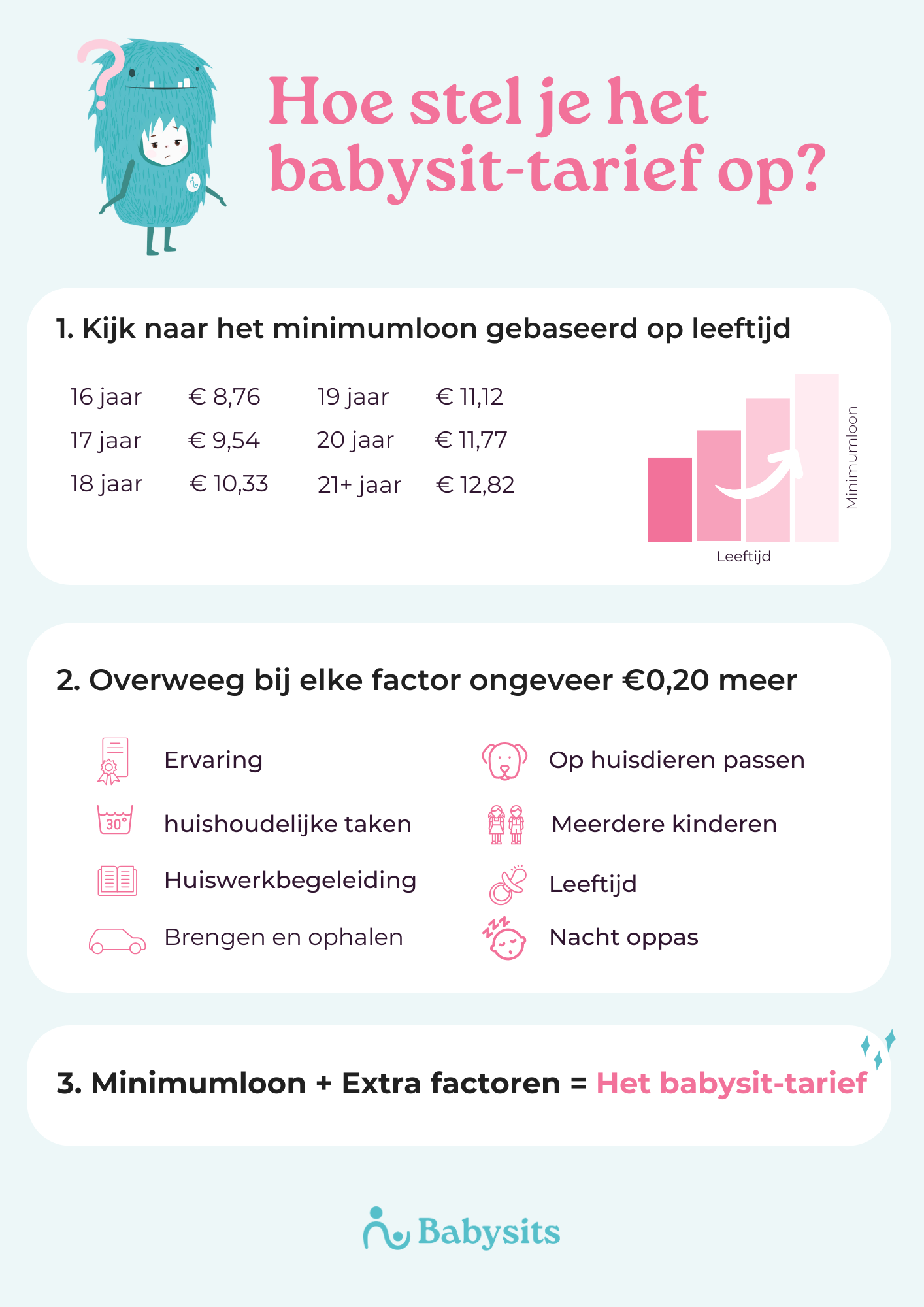 Uurtarief babysitten berekening