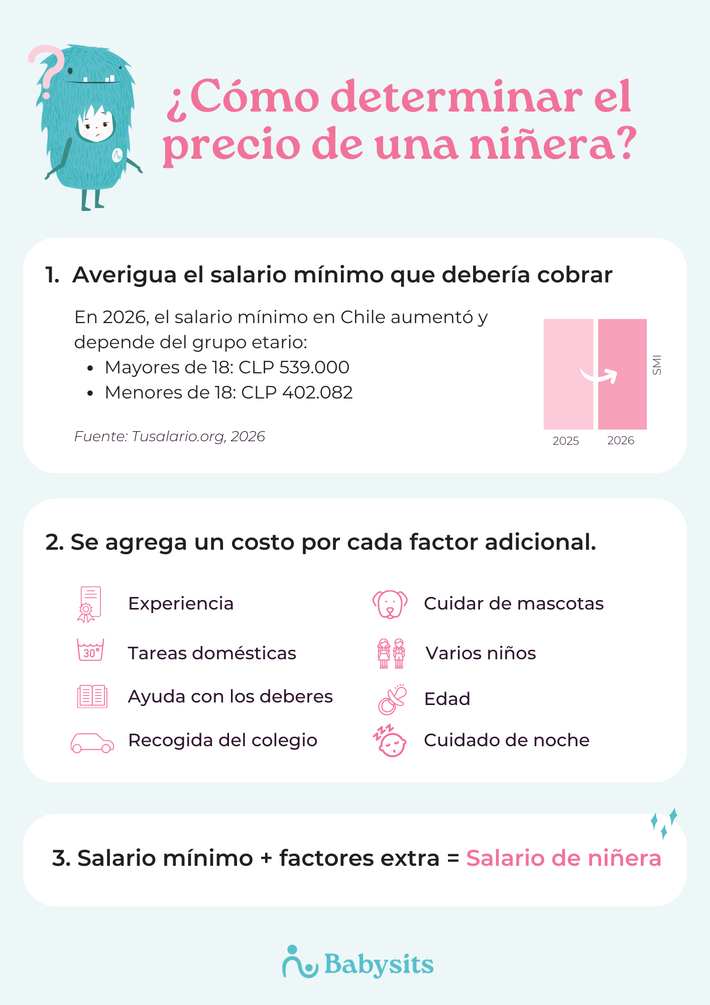 Cálculo de la tarifa por hora de niñera