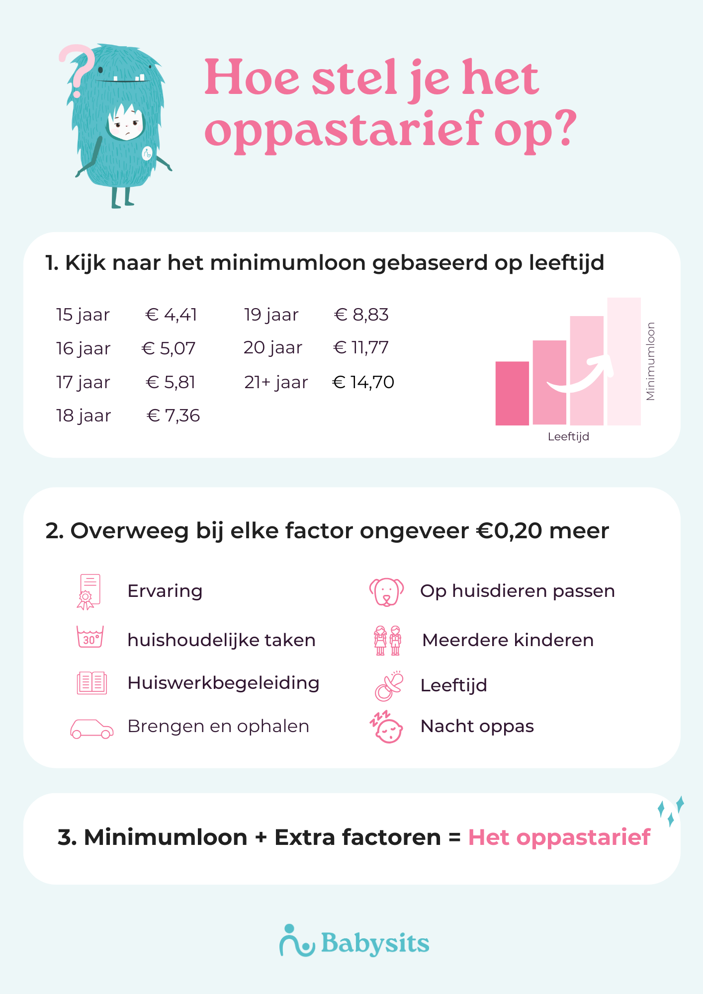 Berekening oppastarief per uur