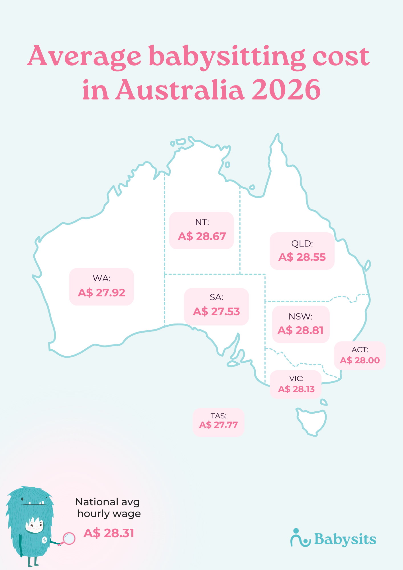 Average babysitting rate per region of Australia