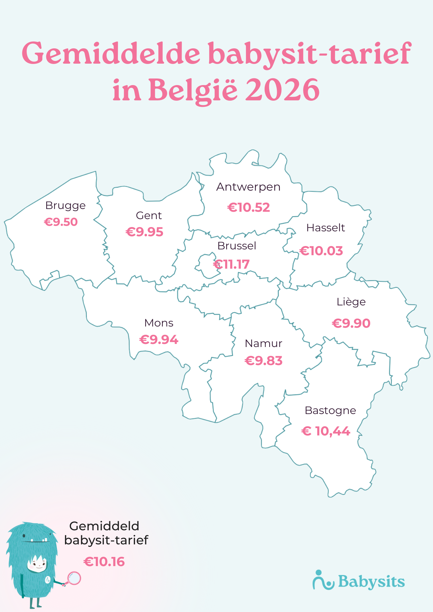 Gemiddeld babysittarief per regio in België