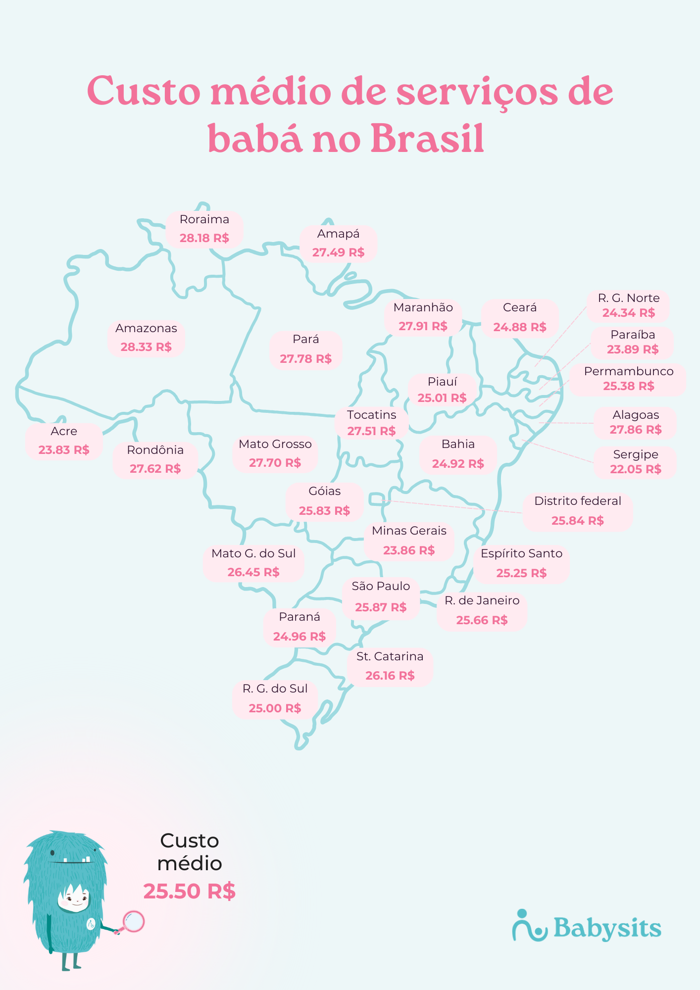 Valor médio do serviço de babá por região do Brasil