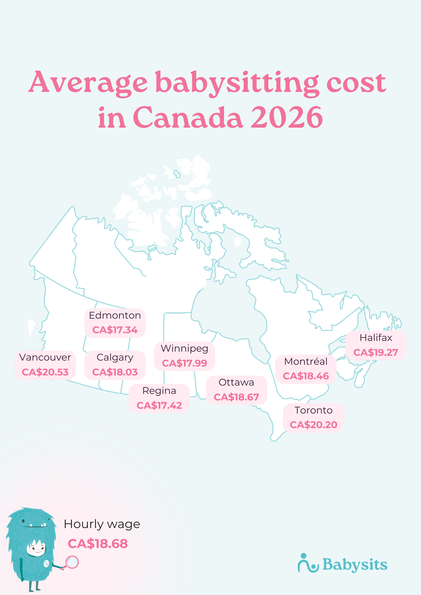 Average babysitting rate per region of Canada