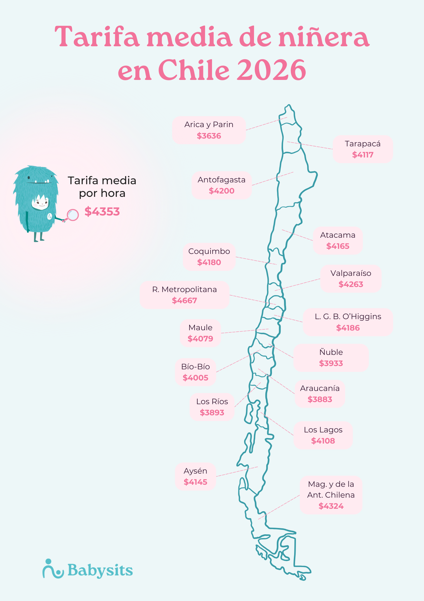 Tarifa promedio de niñera por región en Chile