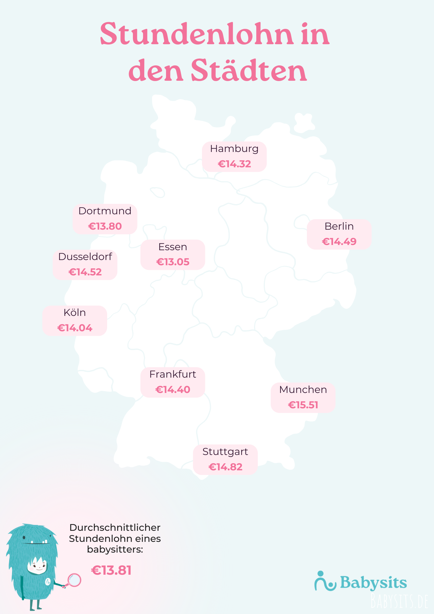 Durchschnittlicher Babysitting-Stundensatz pro Region in Deutschland
