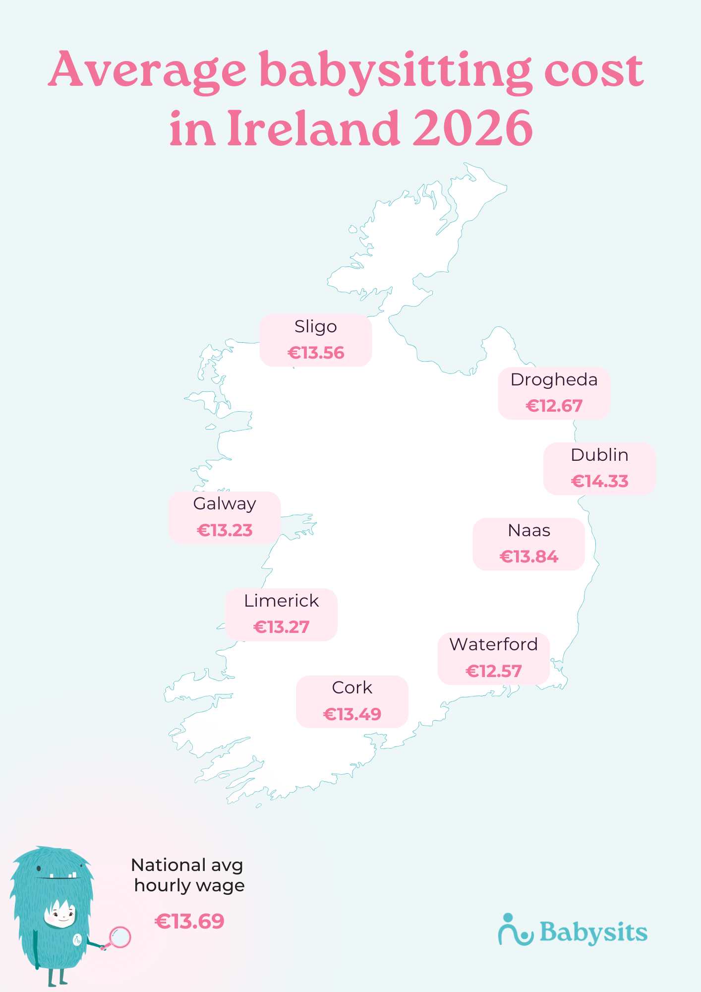 Average babysitting rate per region of Ireland