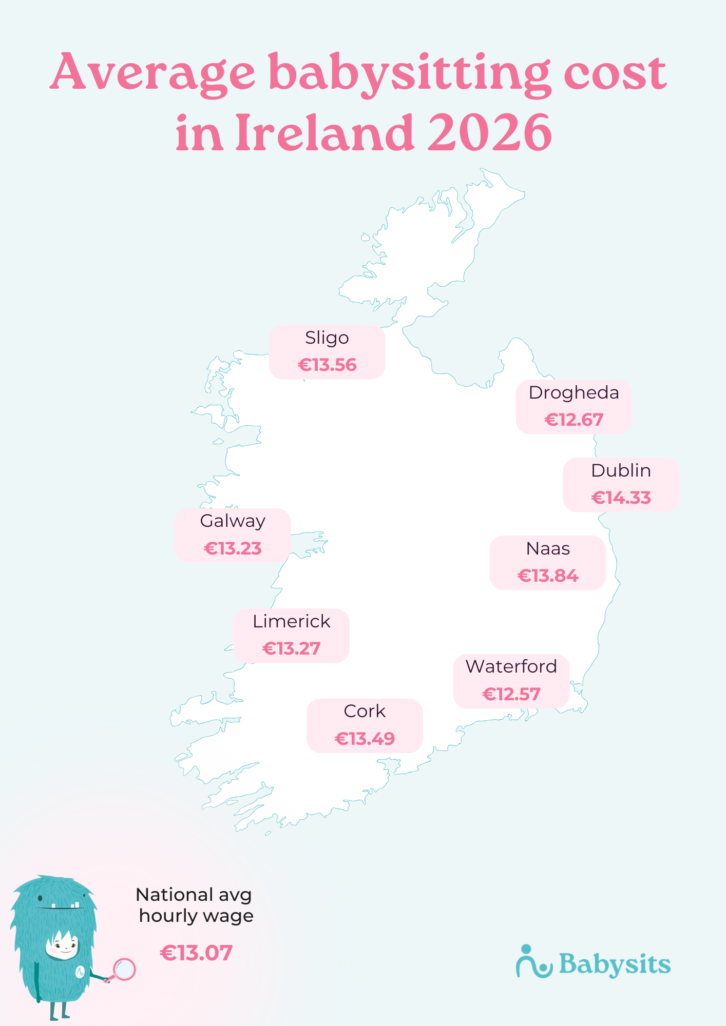 Average babysitting rate per region of Ireland