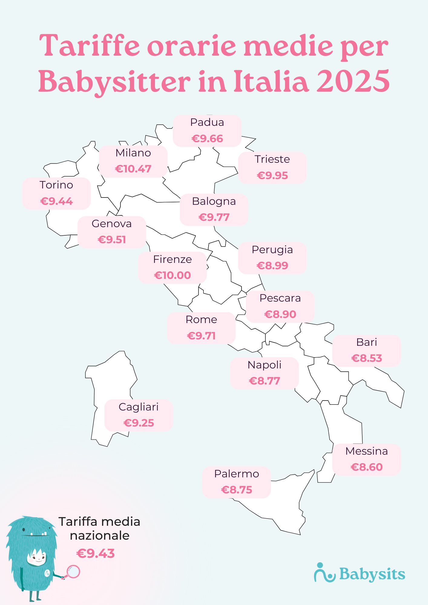 Tariffa media per il babysitting per regione in Italia