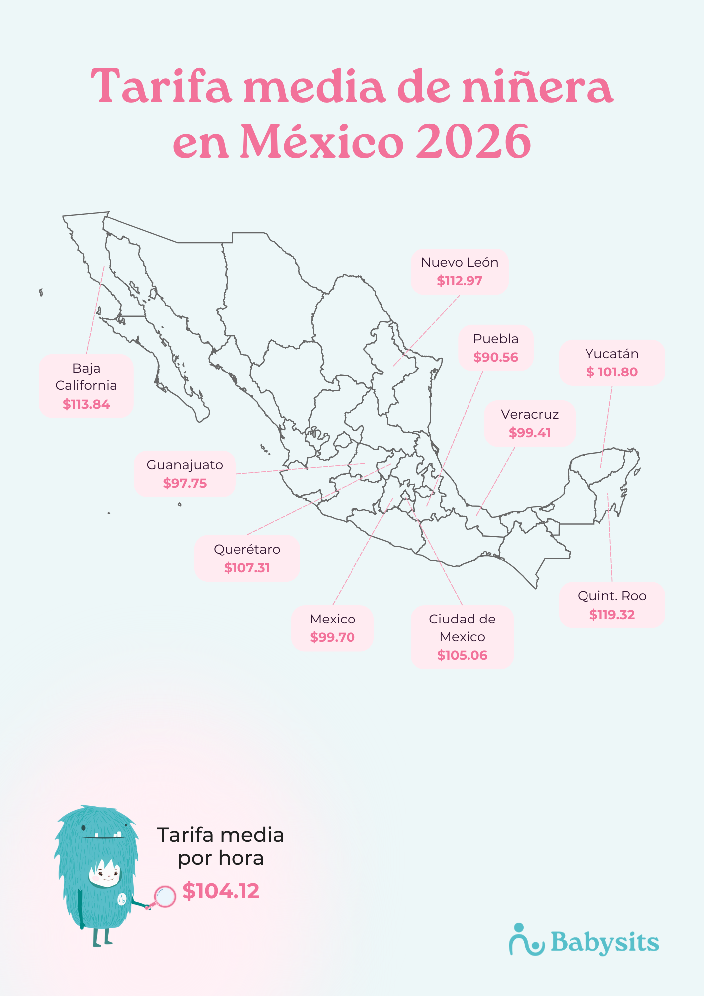 Tarifa promedio de niñera por región en México