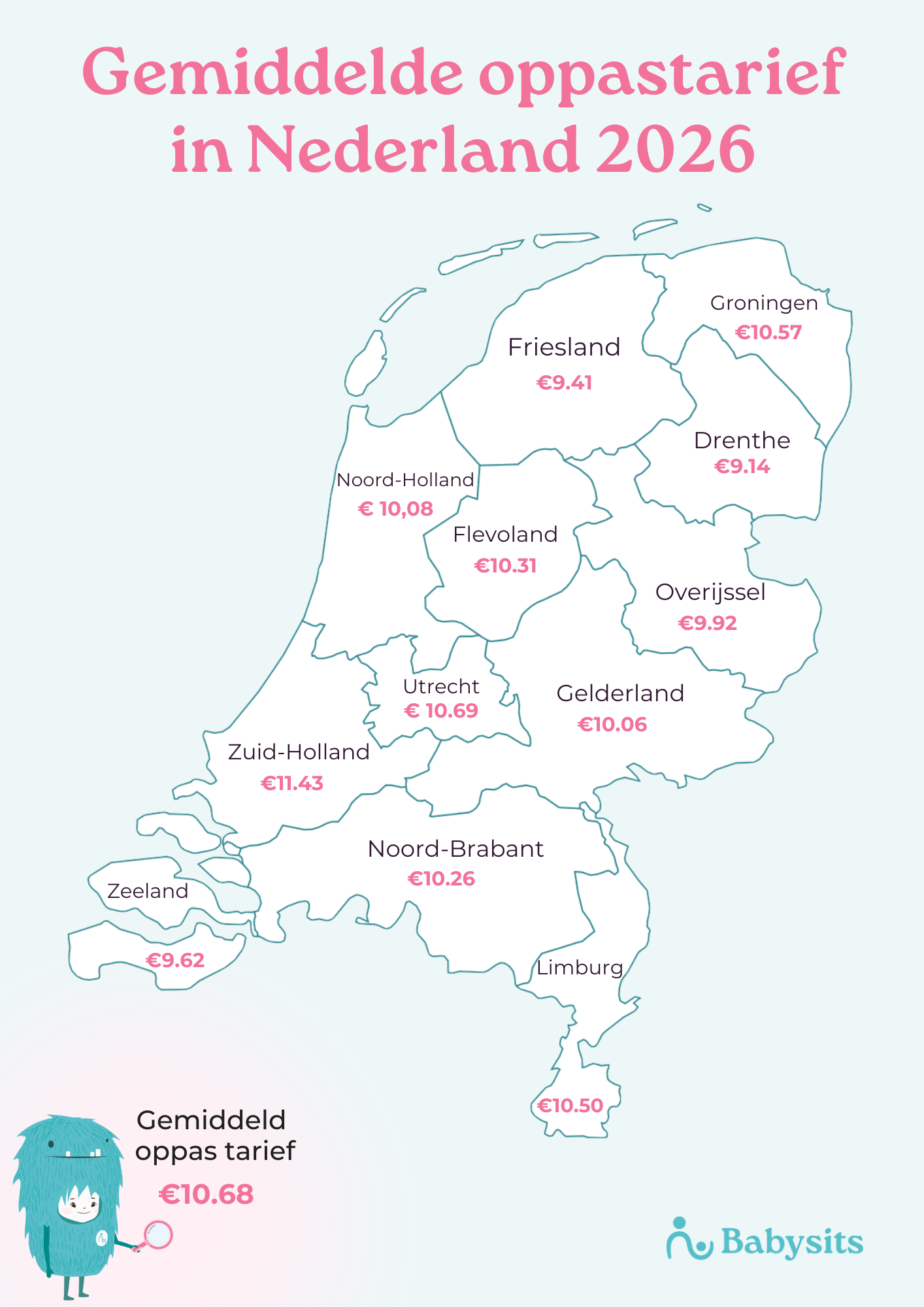 Average babysitting rate per region of The Netherlands
