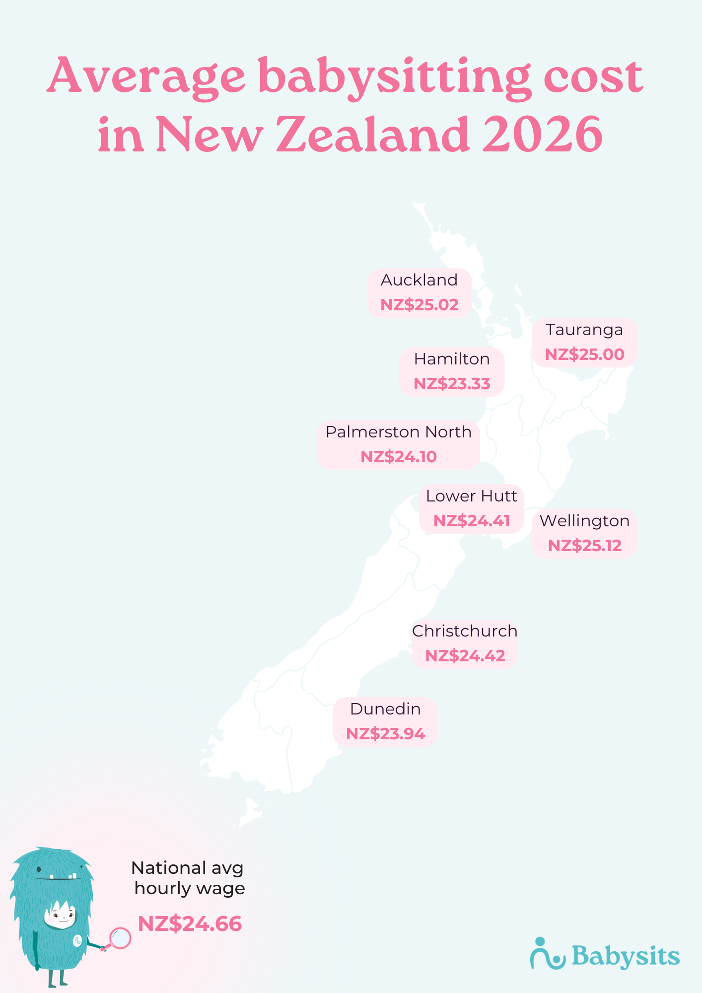 Average babysitting rate per region of New Zealand