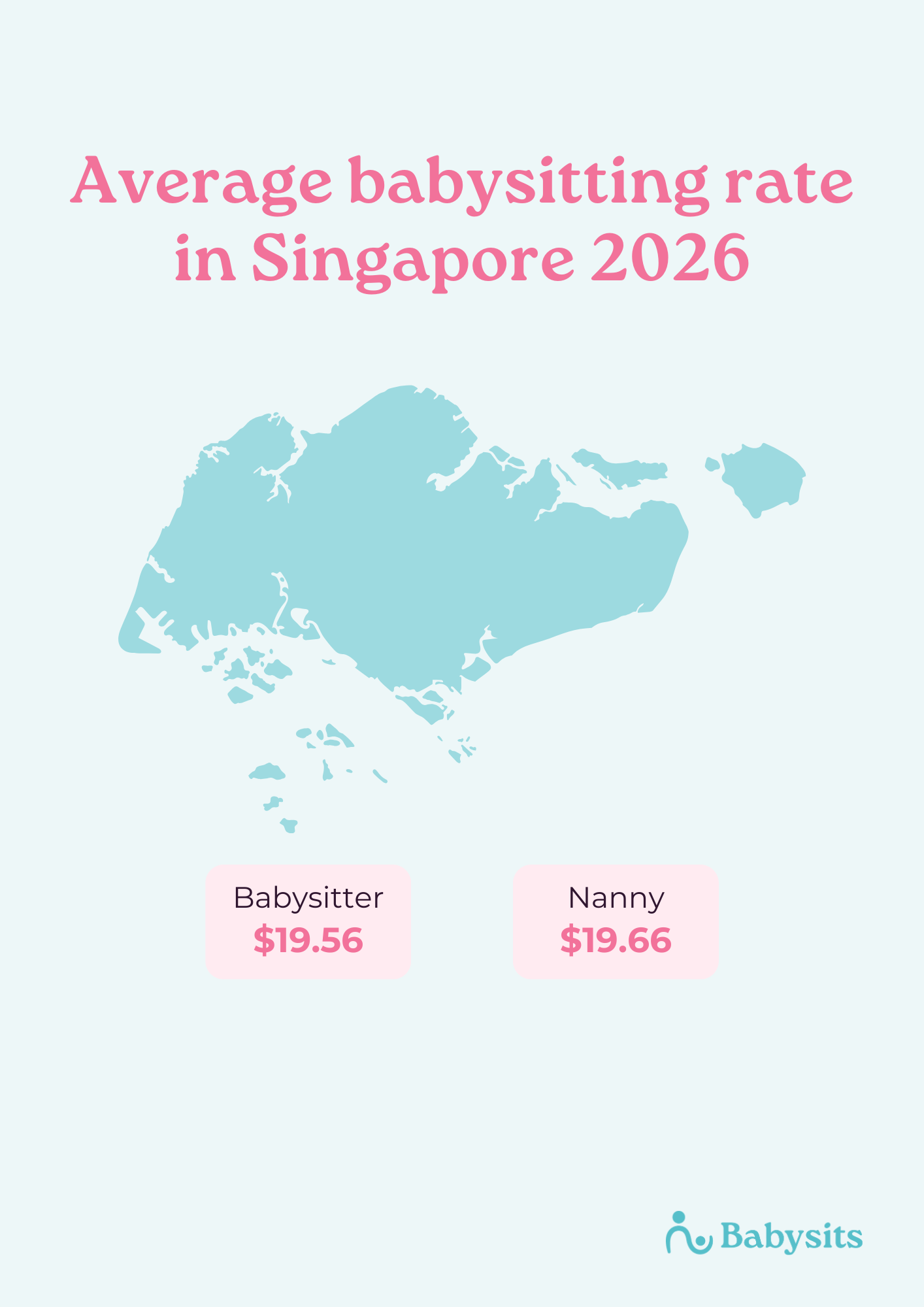 Average babysitting rate per region of Singapore