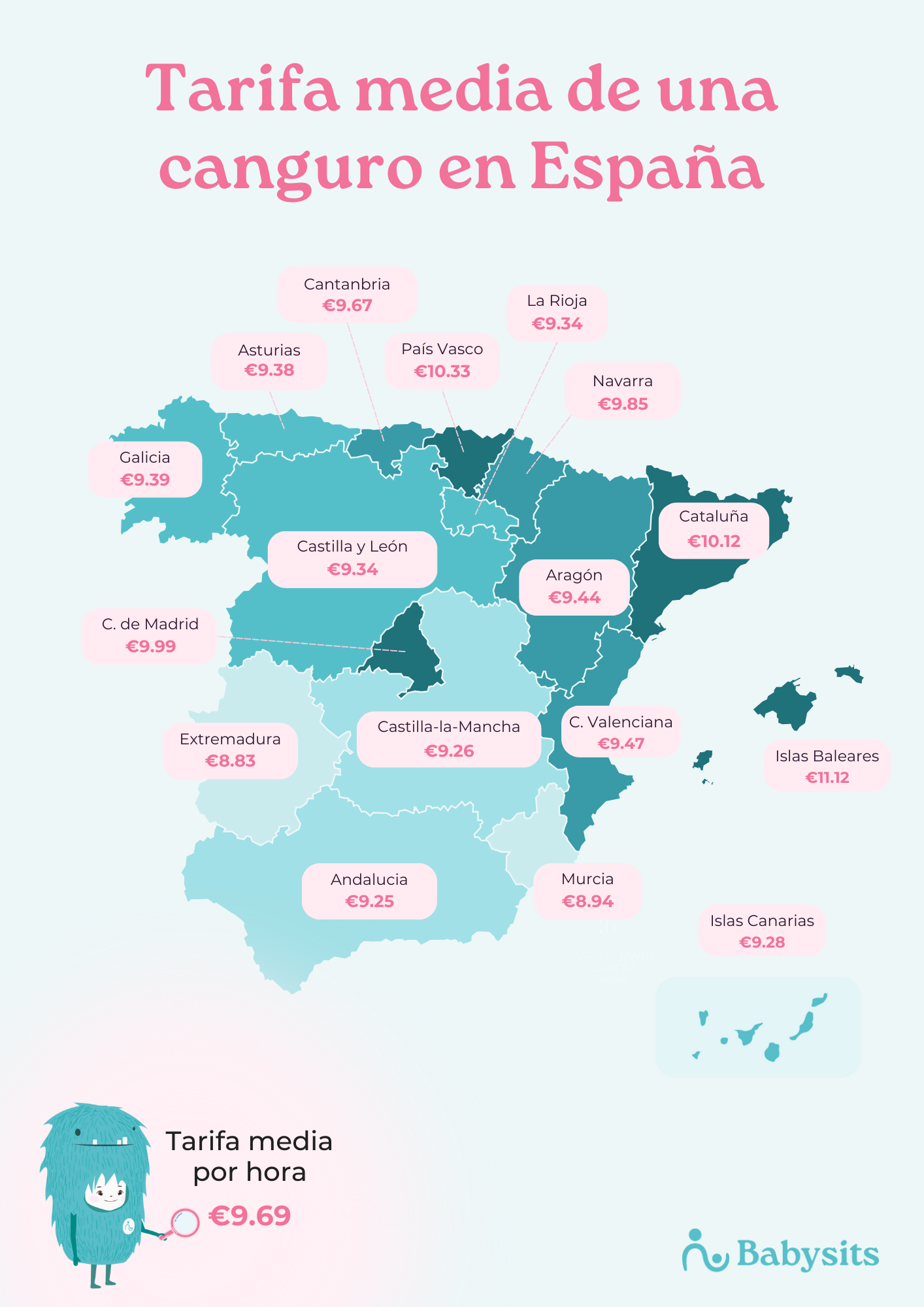 Tarifa media de canguro por región de España