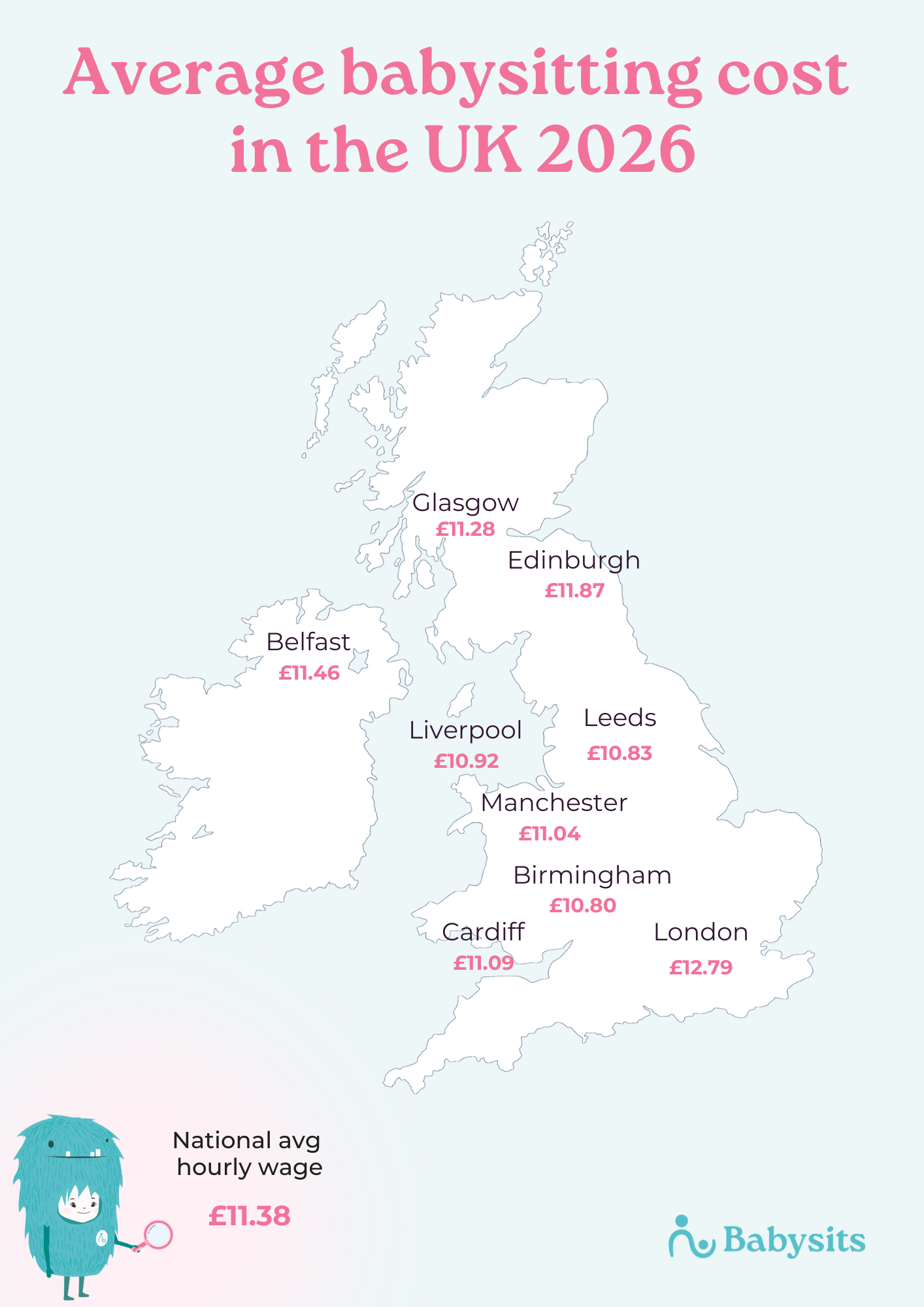 Average babysitting rate per region of the United Kingdom
