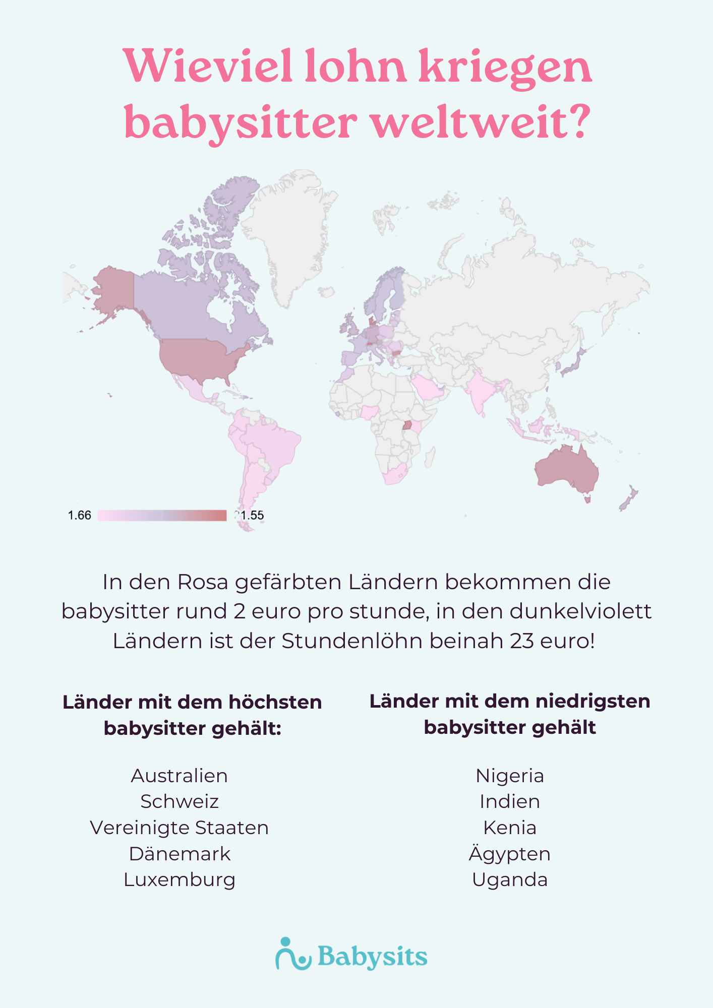 Weltweiter durchschnittlicher Babysitting-Stundensatz