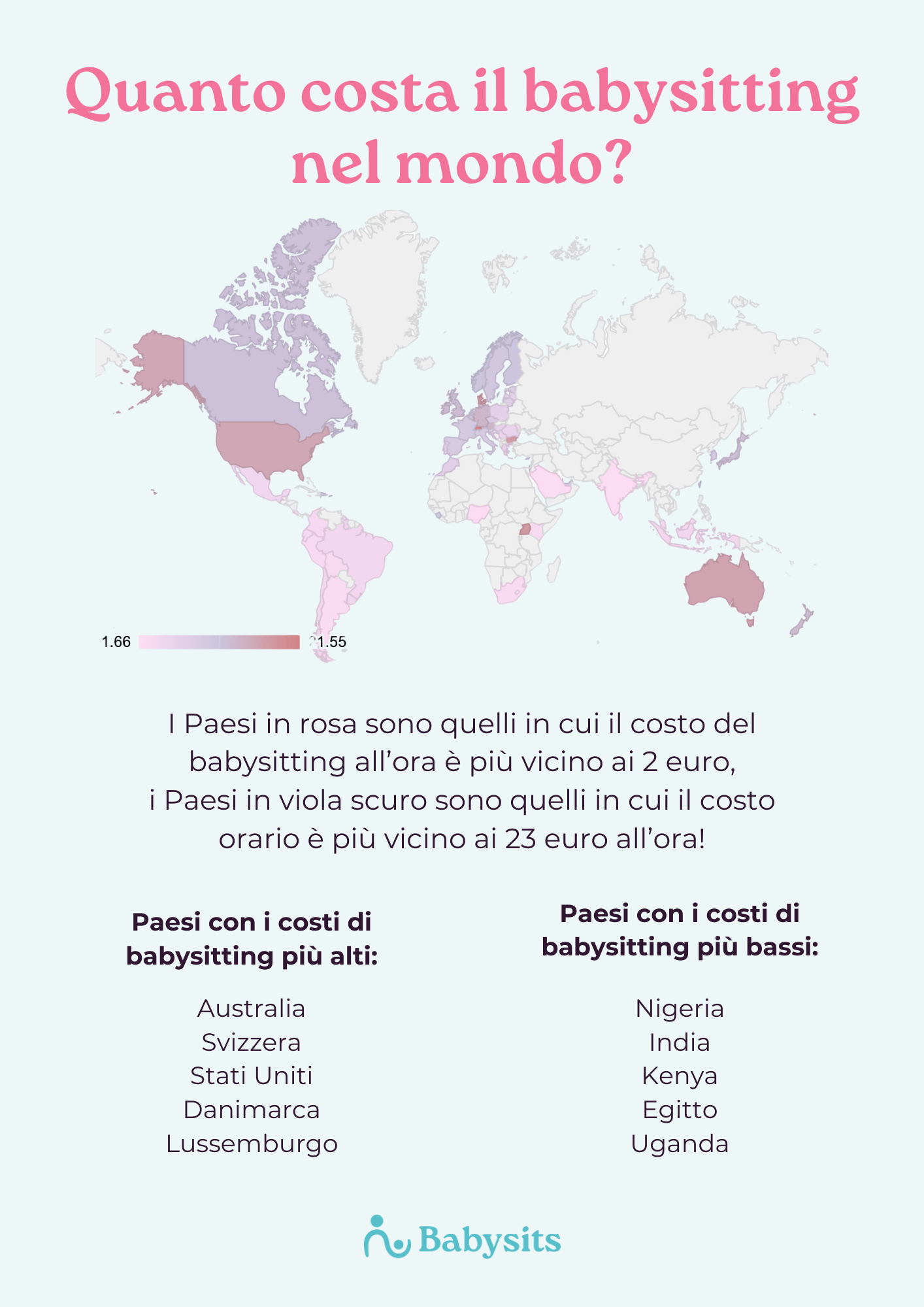 Tariffa media oraria per il babysitting nel mondo
