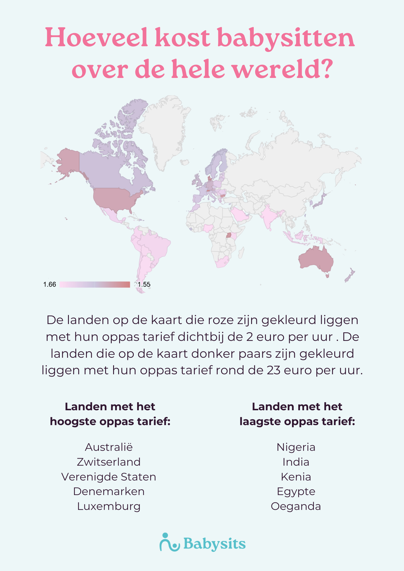 Wereldwijd gemiddeld oppastarief per uur