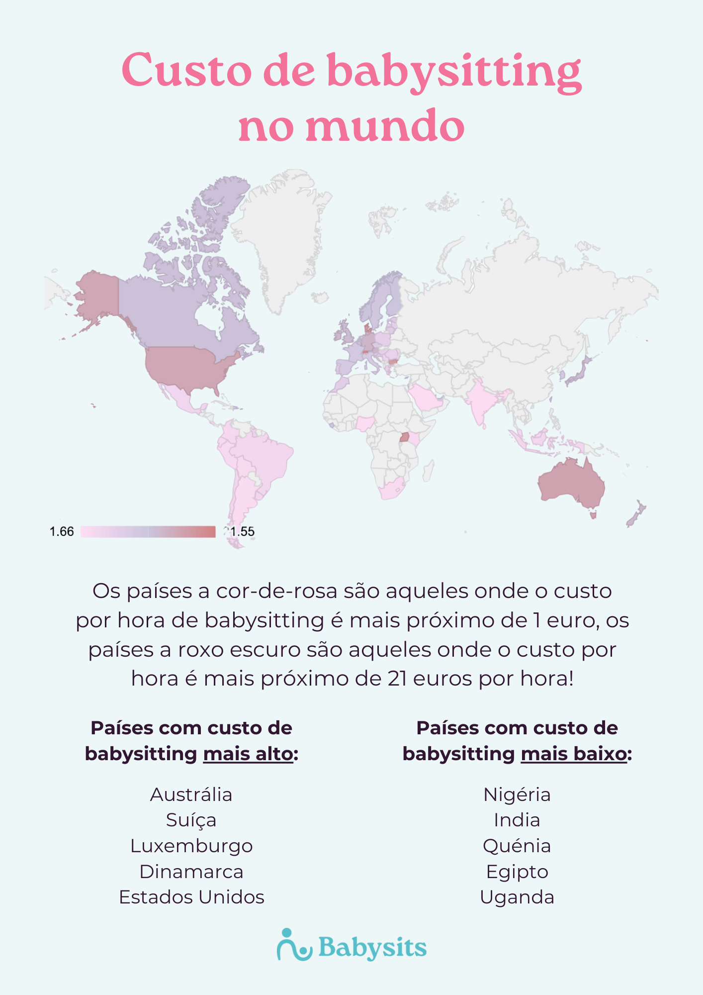 Valor médio por hora do babysitting no mundo