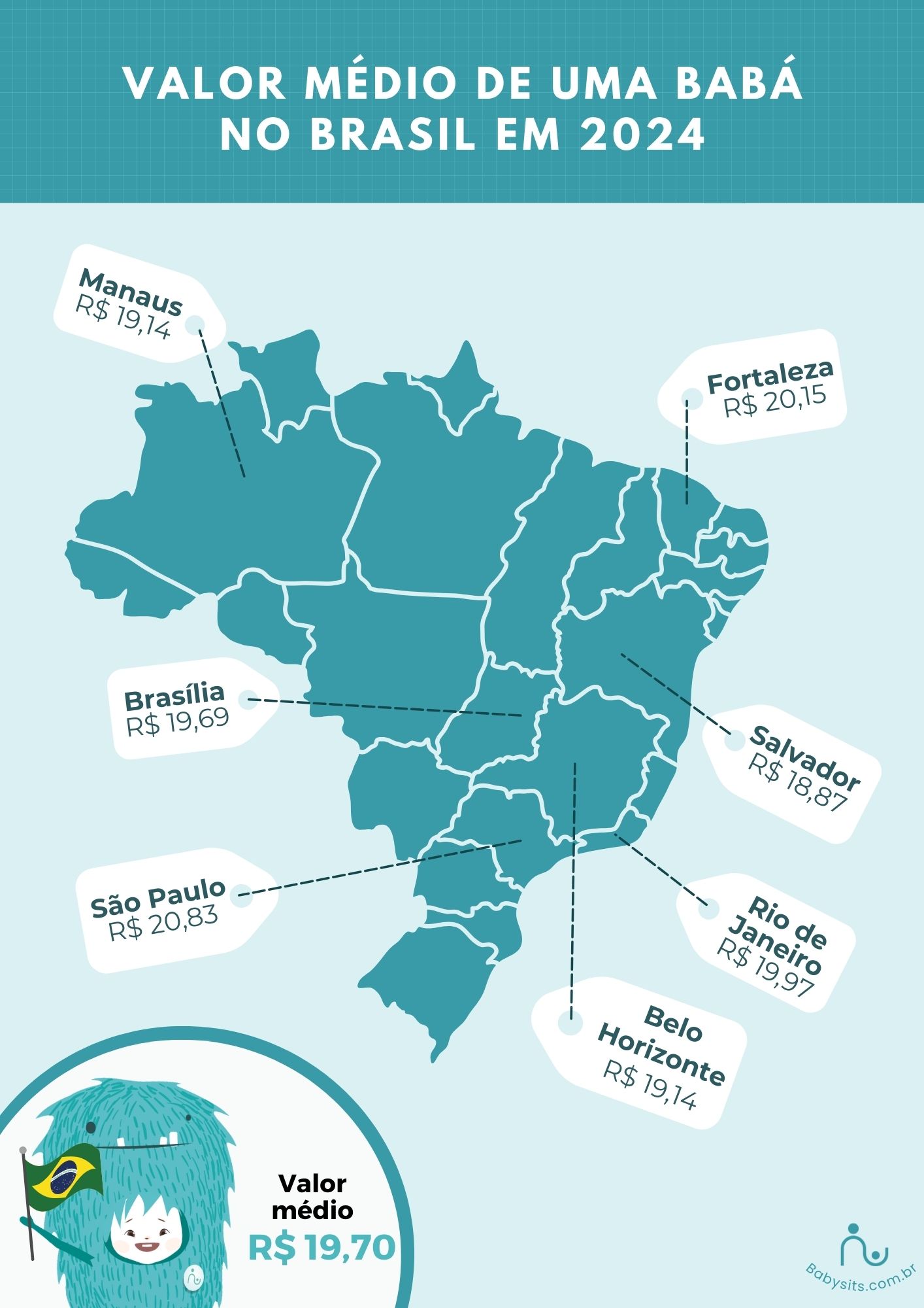 Quanto Uma Babá Cobra Por Mês Meio Período - NAZAEDU