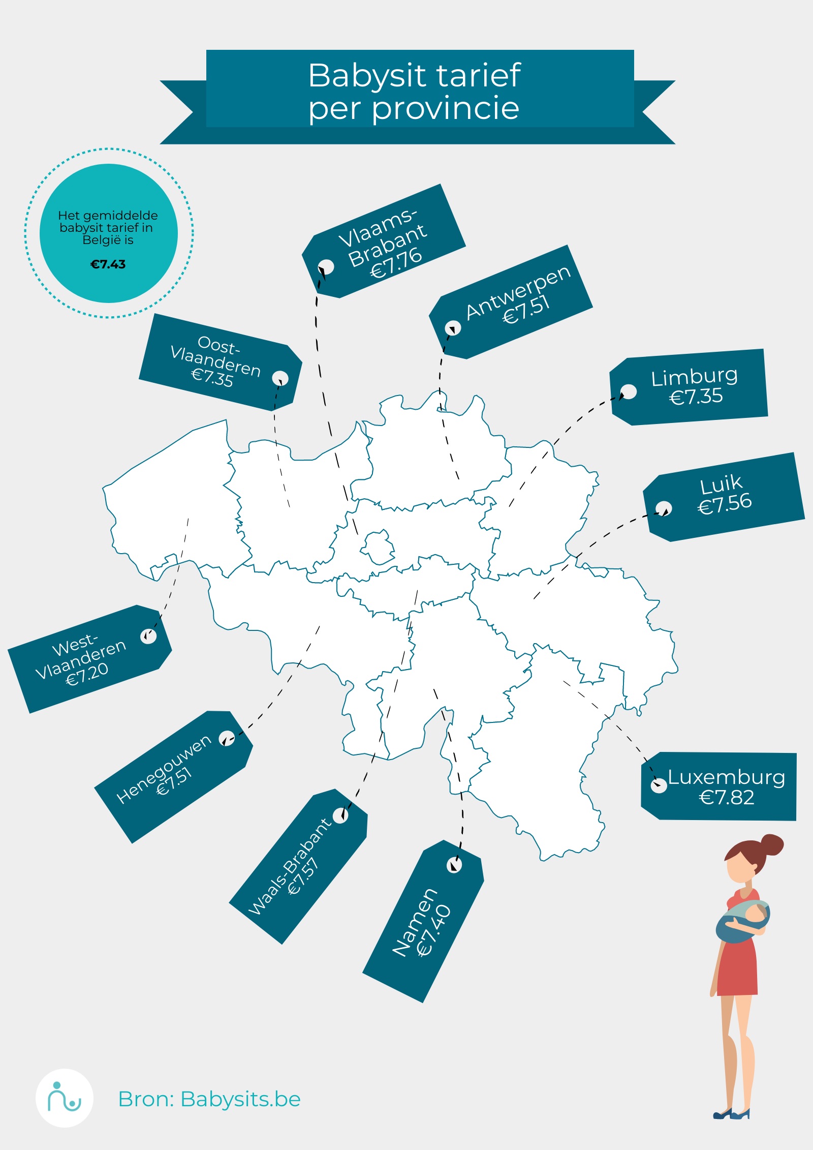 Babysit tarief 2020
