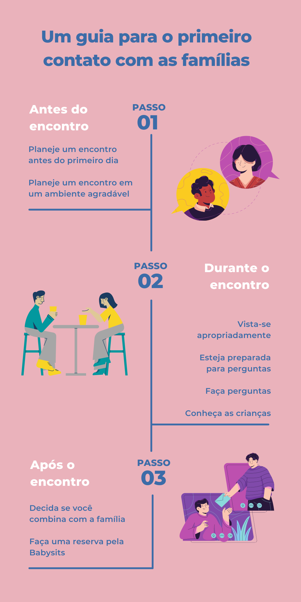 Primeiro contato com as famílias
