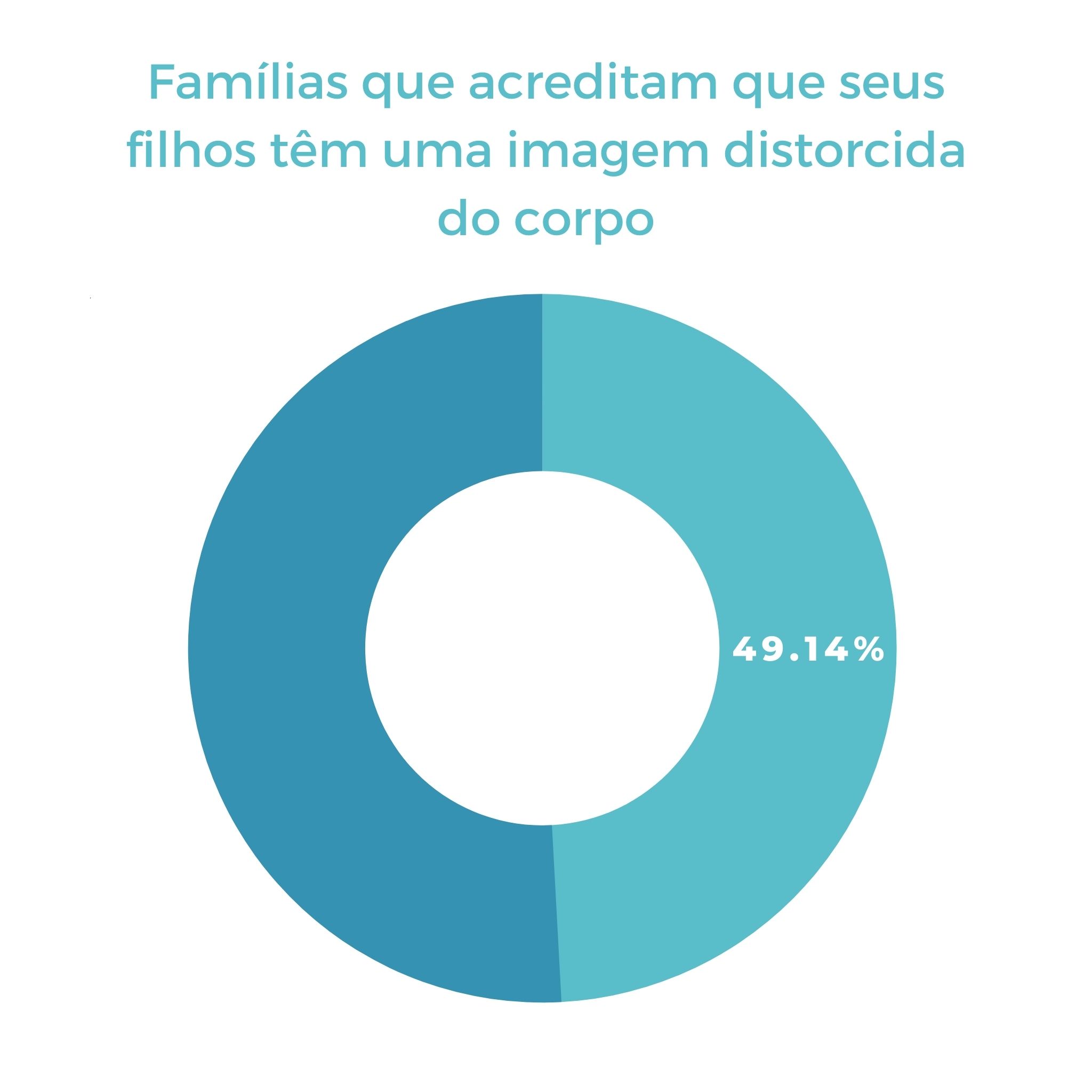 Ajudar crianças com aceitação do corpo