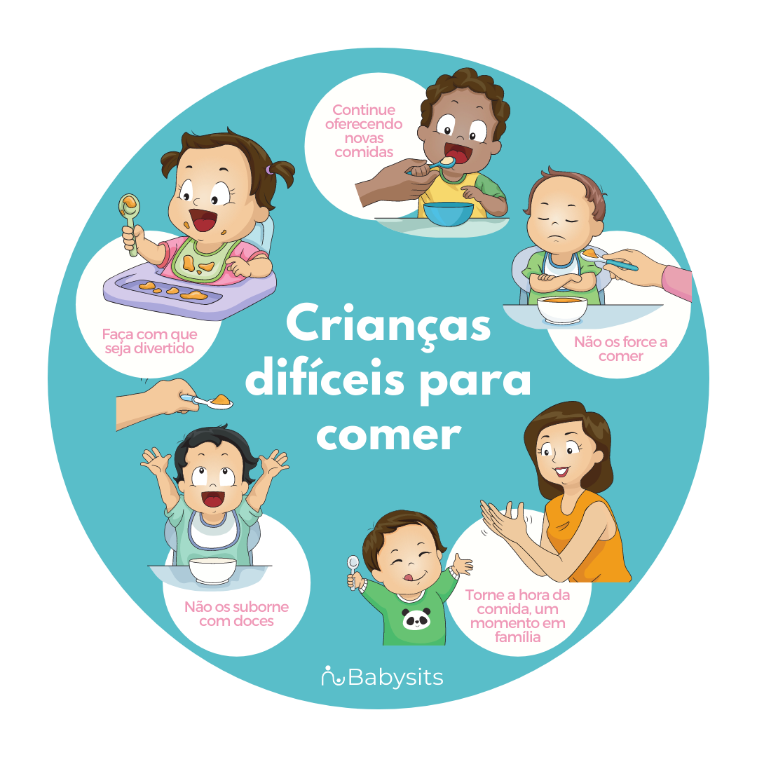 lidando com crianças difíceis para comer