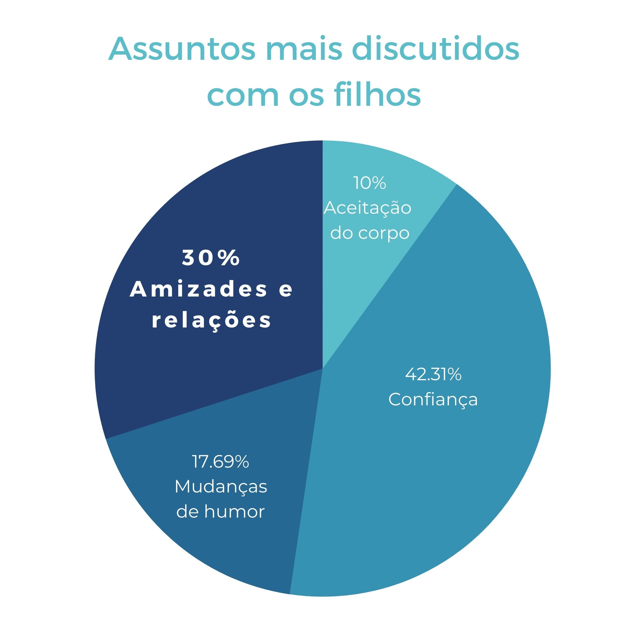 Amizades das crianças