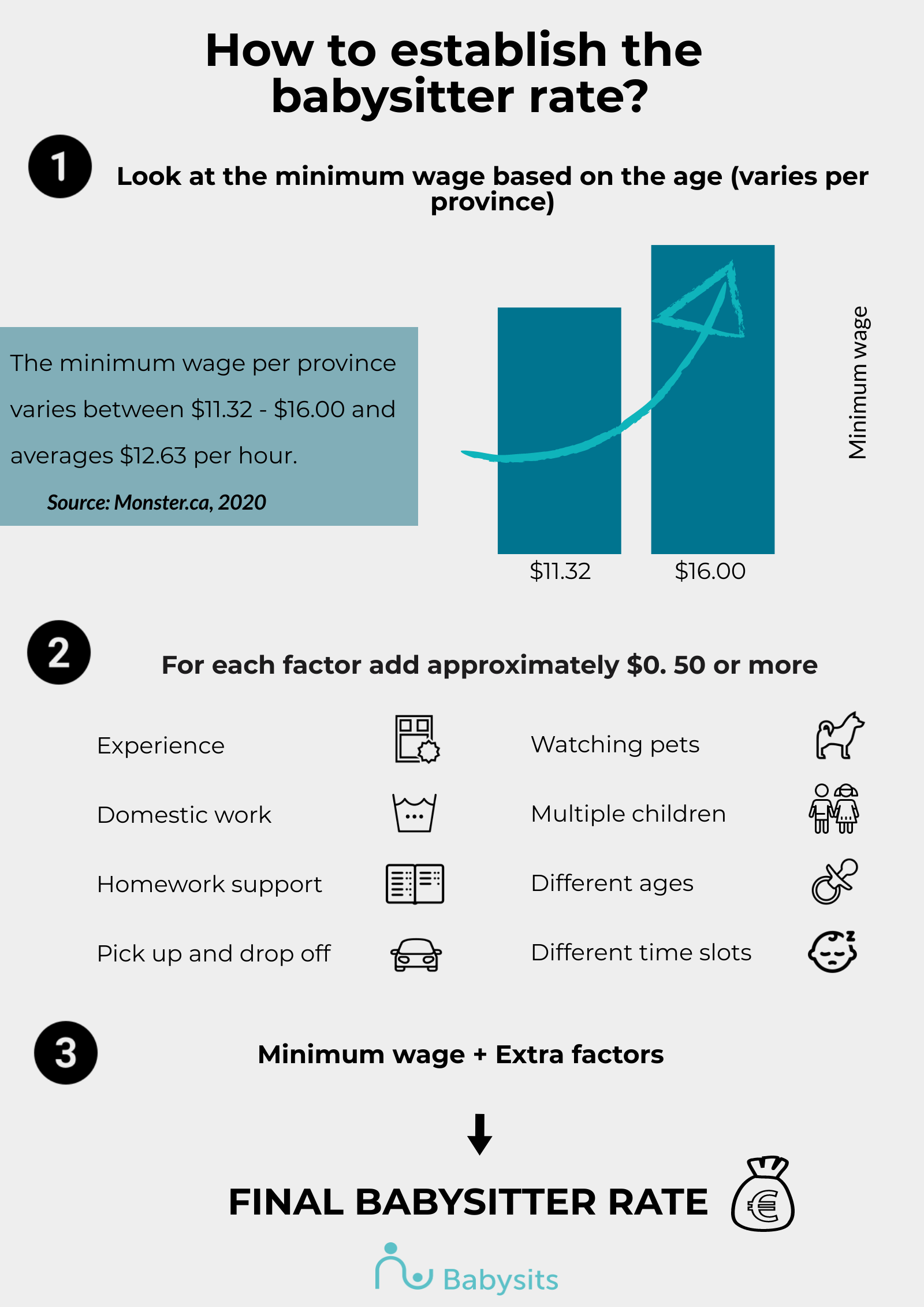 How much to pay the babysitter