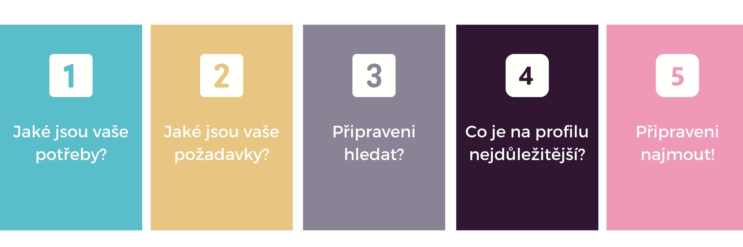 Kroky jak najít chůvu