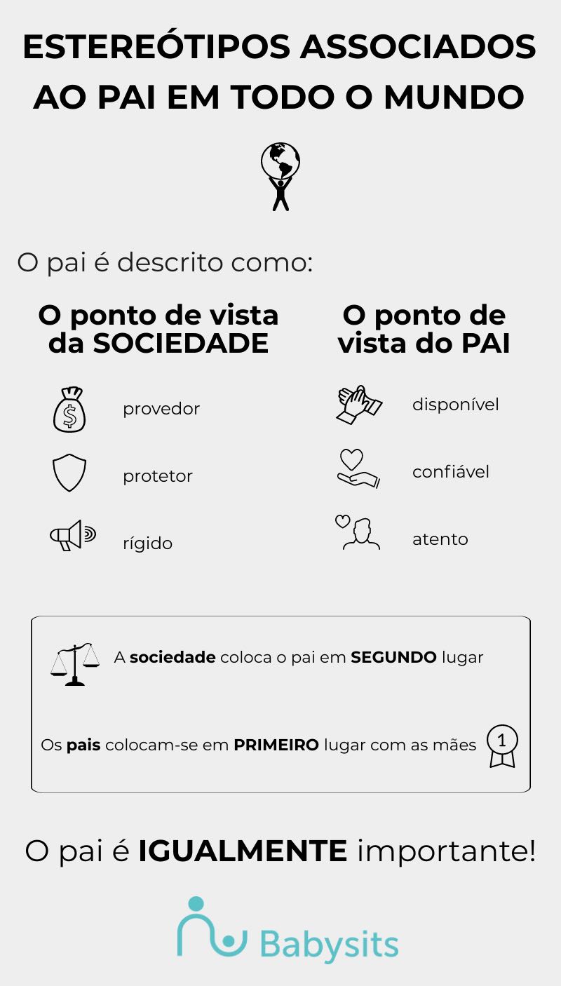 estereótipos de género