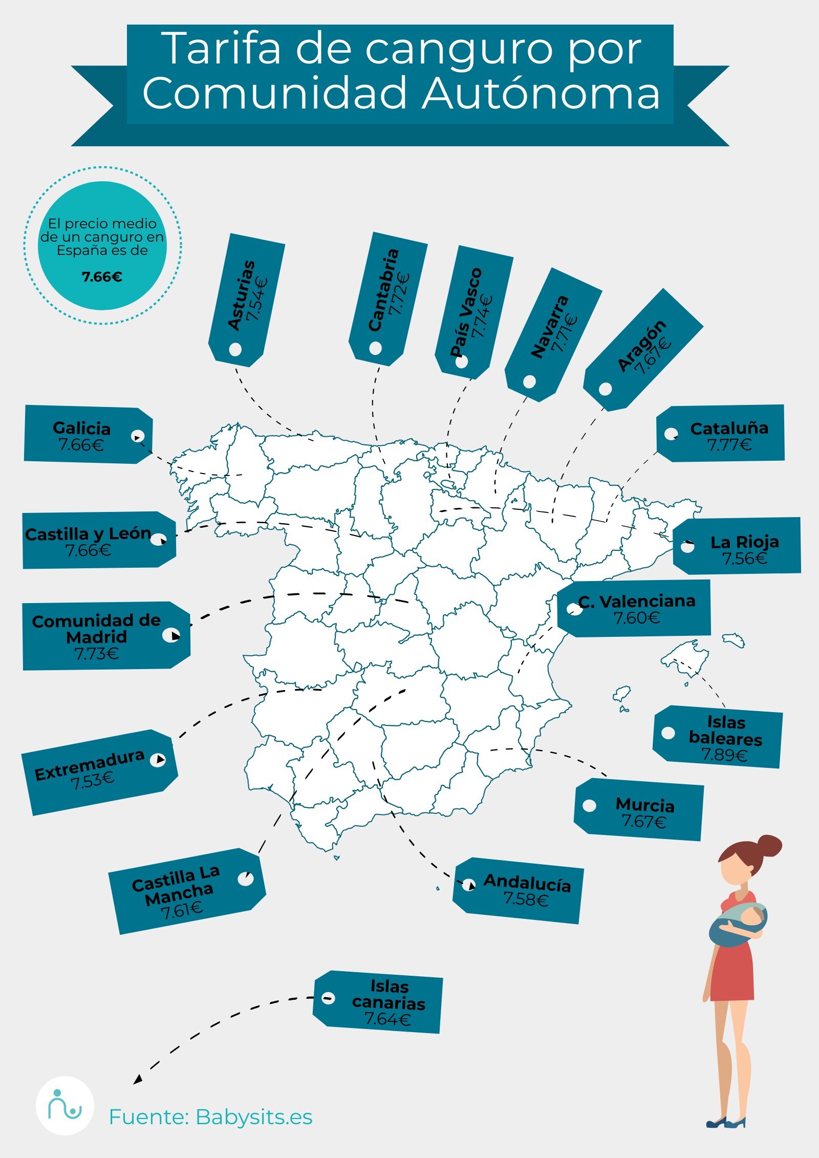 Tarifas de canguro por Comunidad Autónoma en España 2020