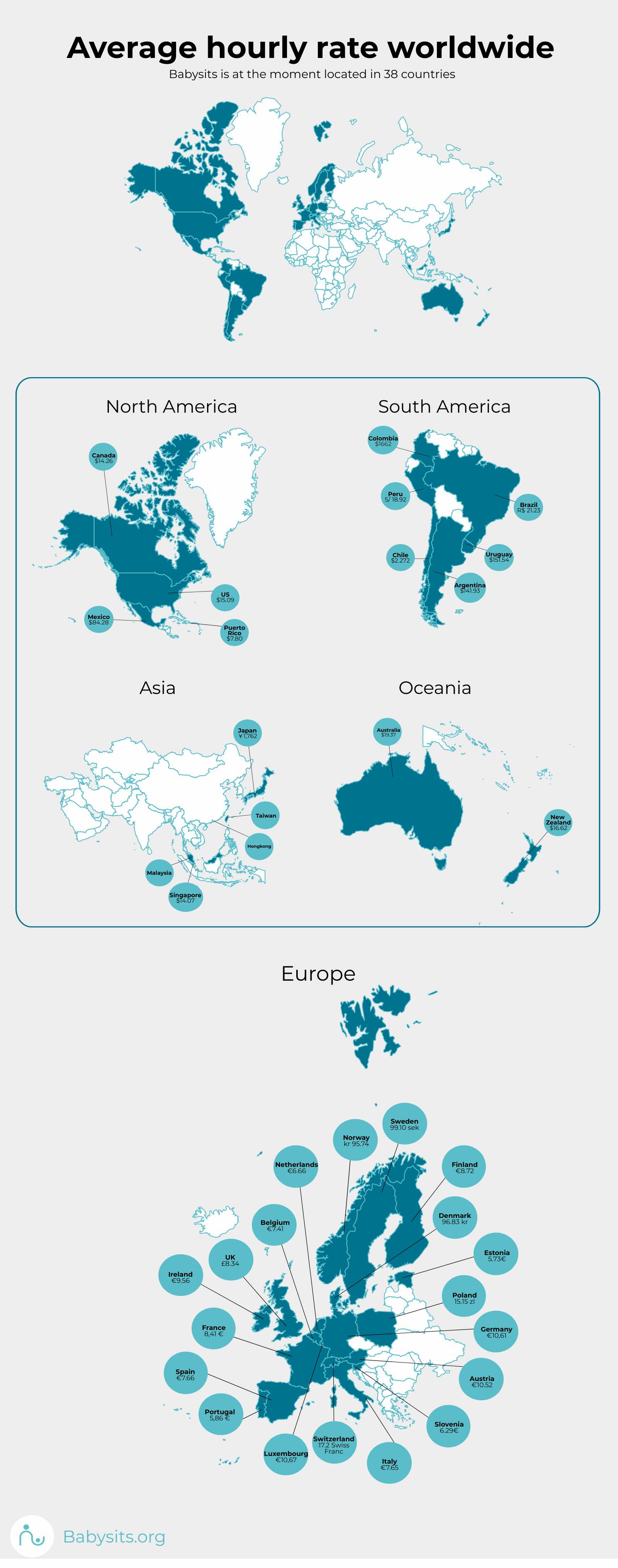 Tarifa canguros en el mundo