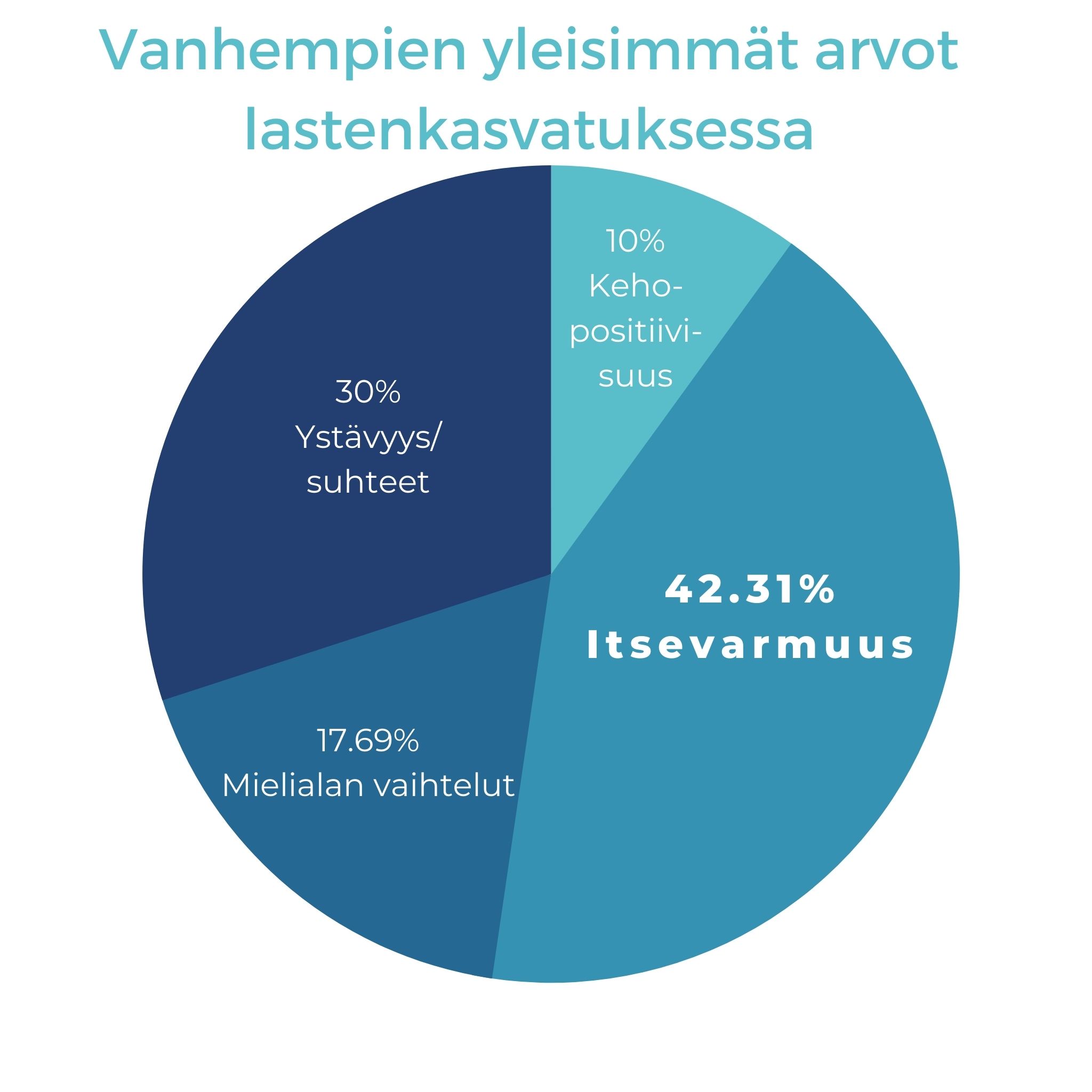 Miten kasvattaa itsevarmuutta lapsessa