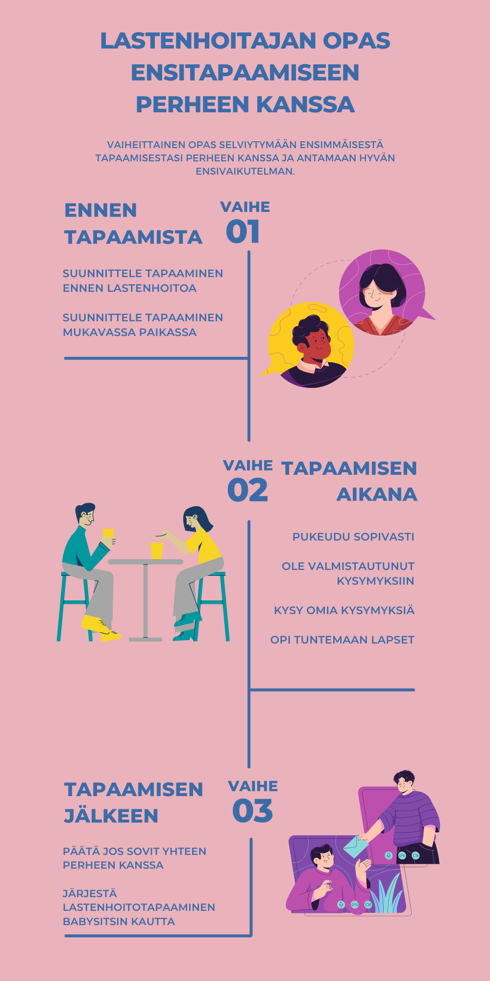 lastenhoitajan opas ensitapaamiseen perheen kanssa
