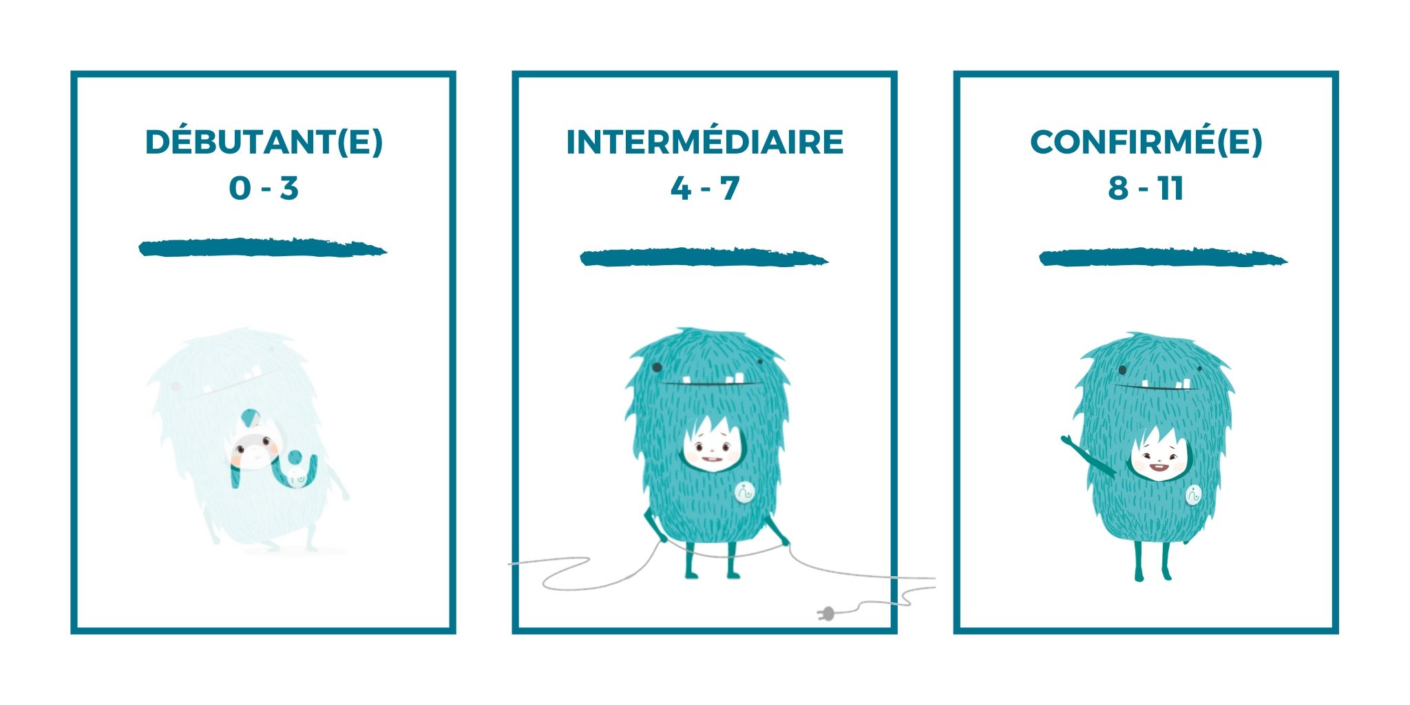 Résultats Quiz Baby-sitting Babysits