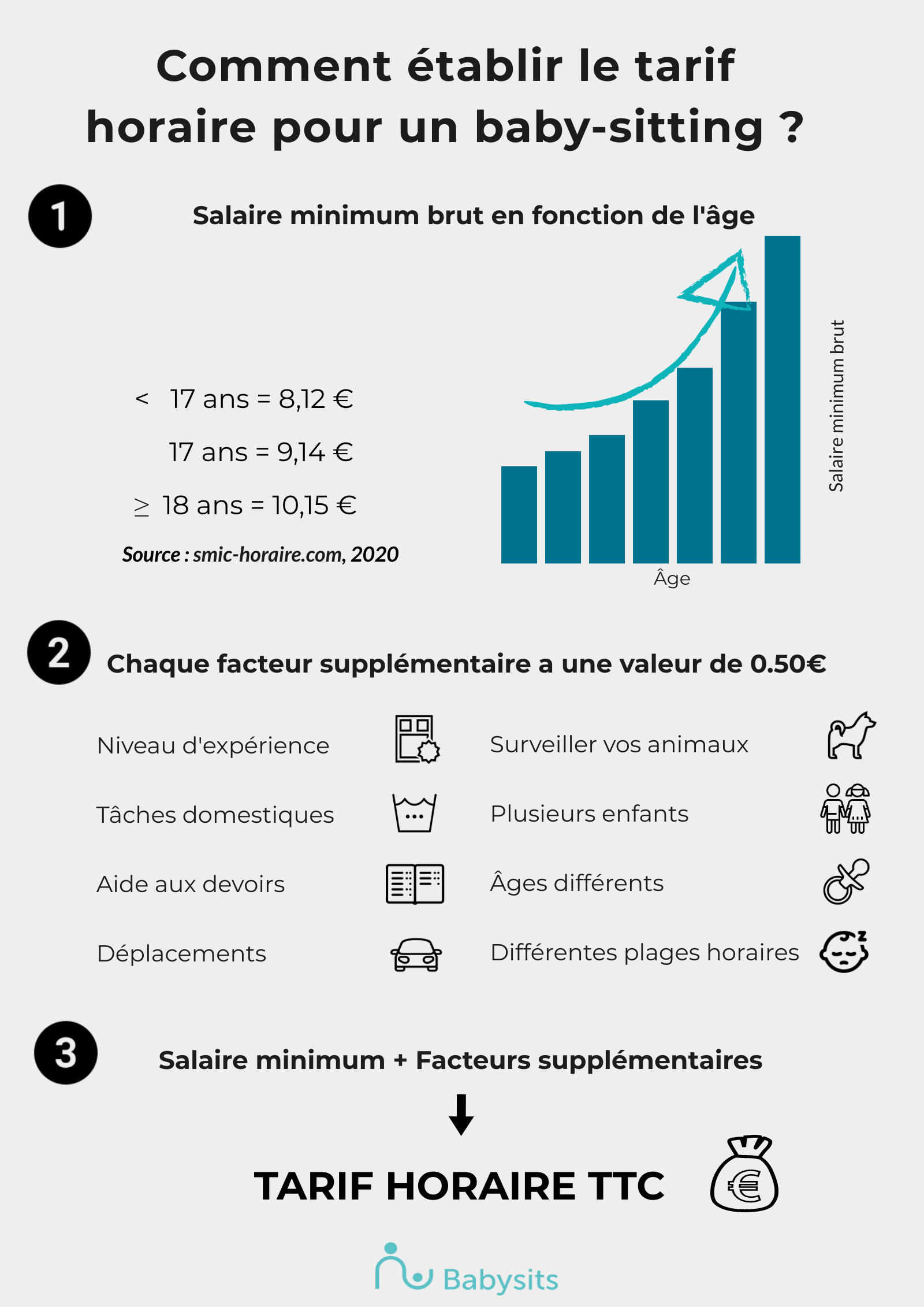 Babysitting Prix De L'heure 2020 Suisse