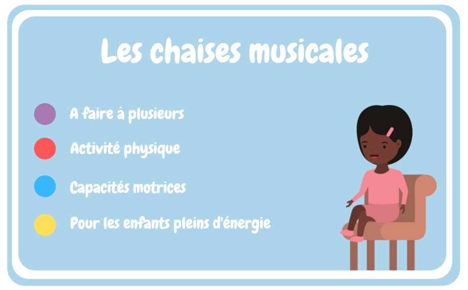 Les chaises musicales