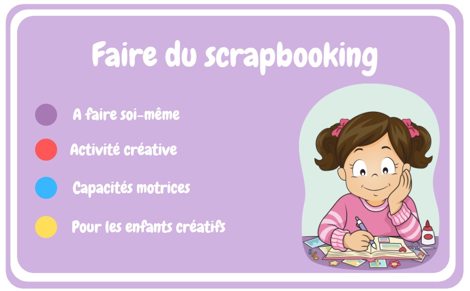 Faire du scrapbooking