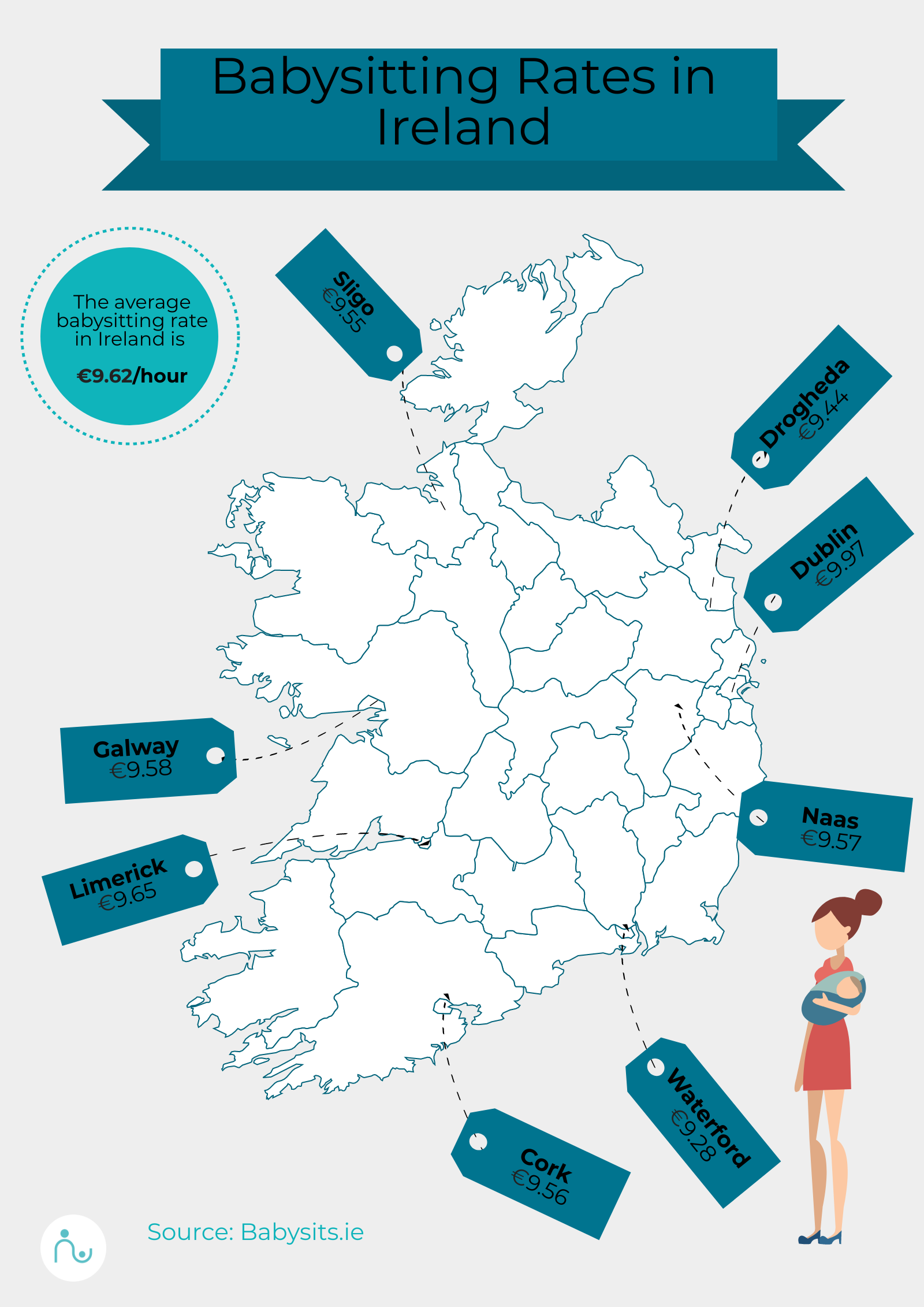 babysitting rates in ireland