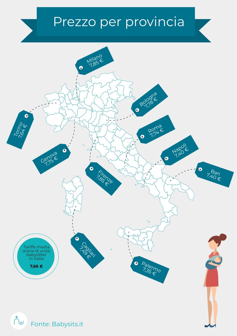 Stipendio orario baby sitter 2020