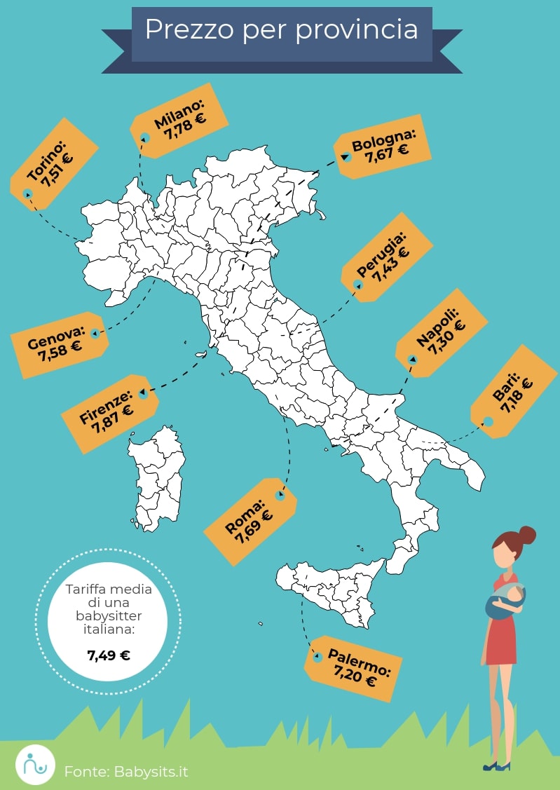Quanto prende una baby sitter all'ora nel 2019