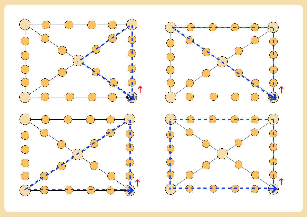 설날 우리나라 전통놀이 - 윷놀이