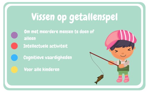 Vissen op getallen