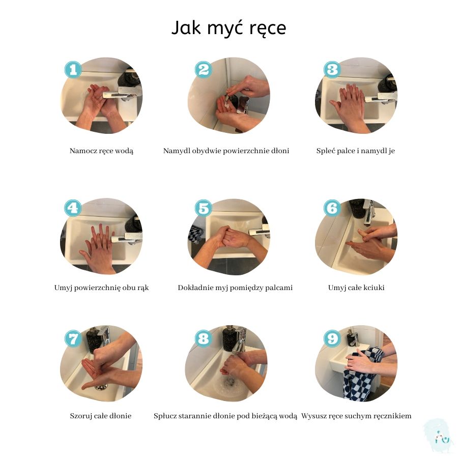 how to wash your hands correctly