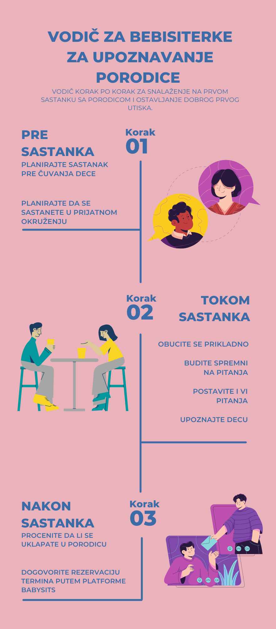 Vodič za bebisiterke za upoznavanje porodice