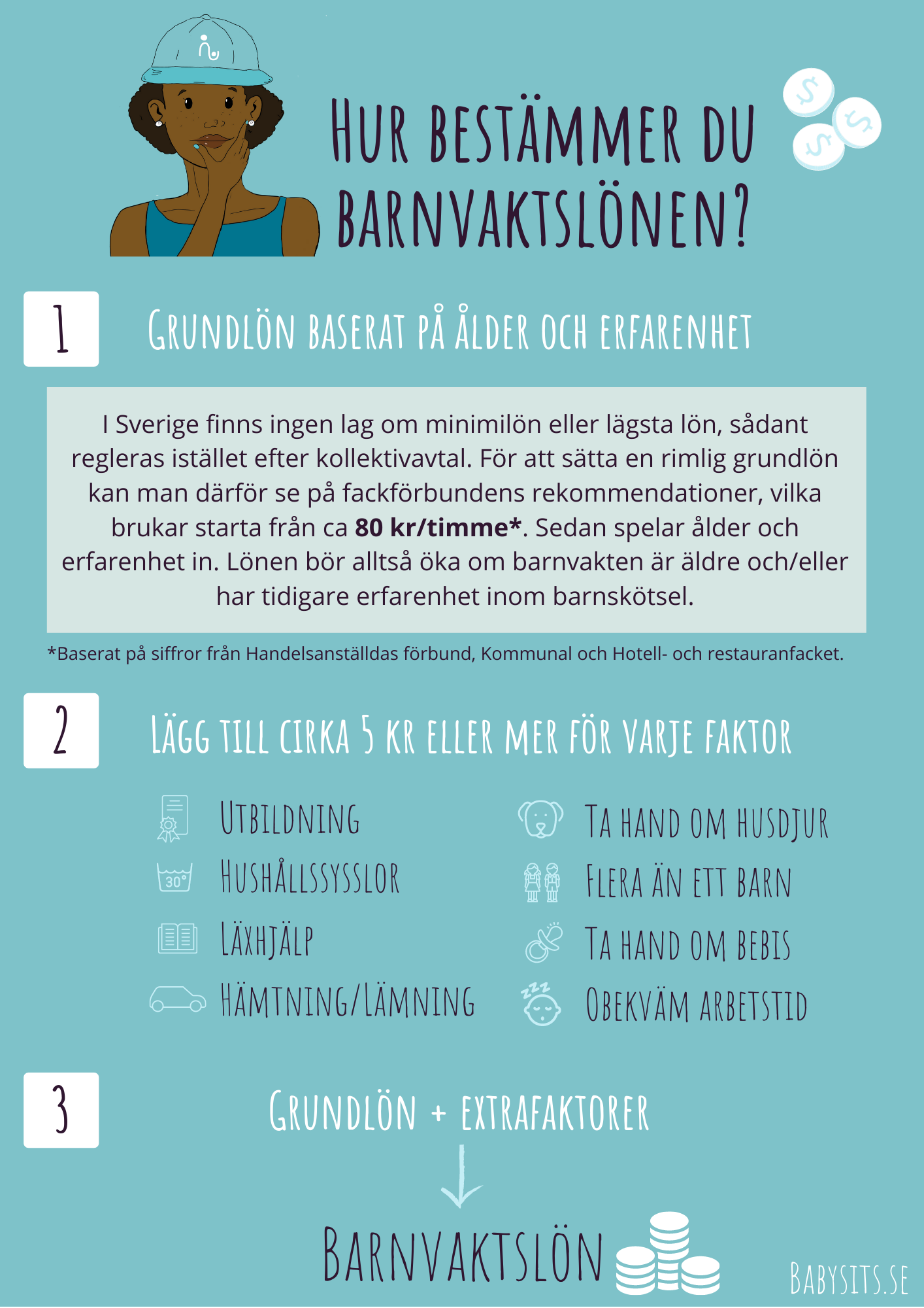 Så mycket ska en barnvakt tjäna