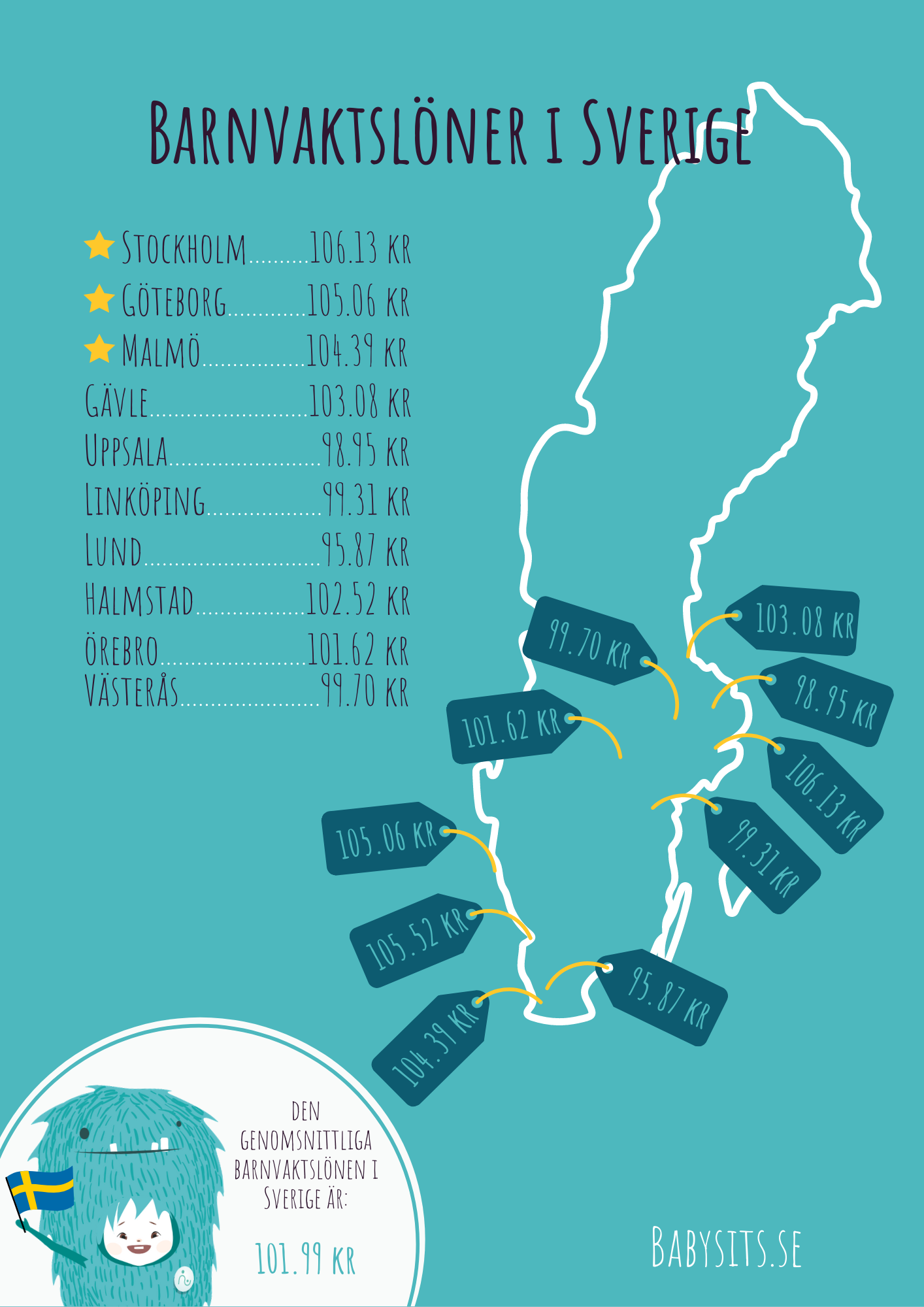 Hur Mycket Ska Jag Ta Betalt Per Timme Timlön för barnvakt i Sverige 2021