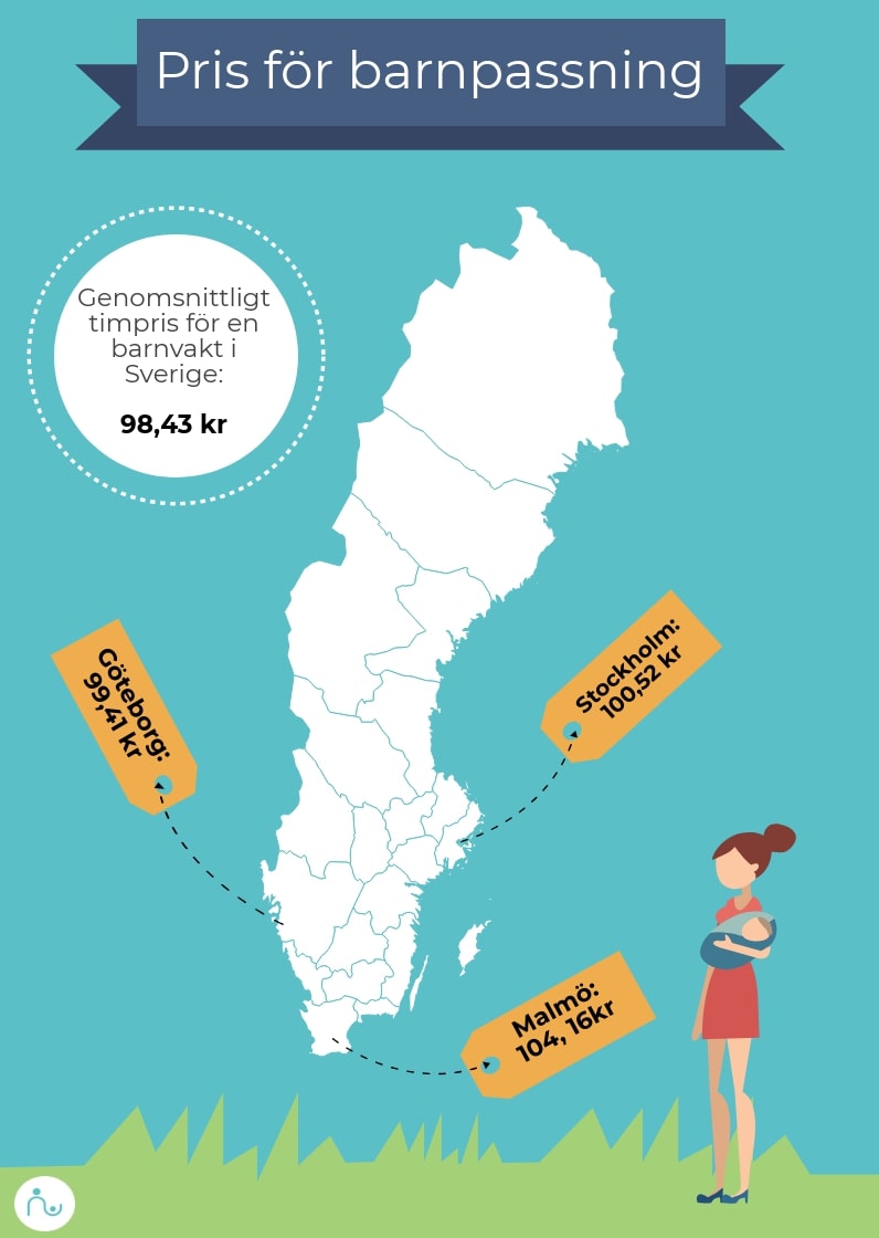 Barnpassning pris