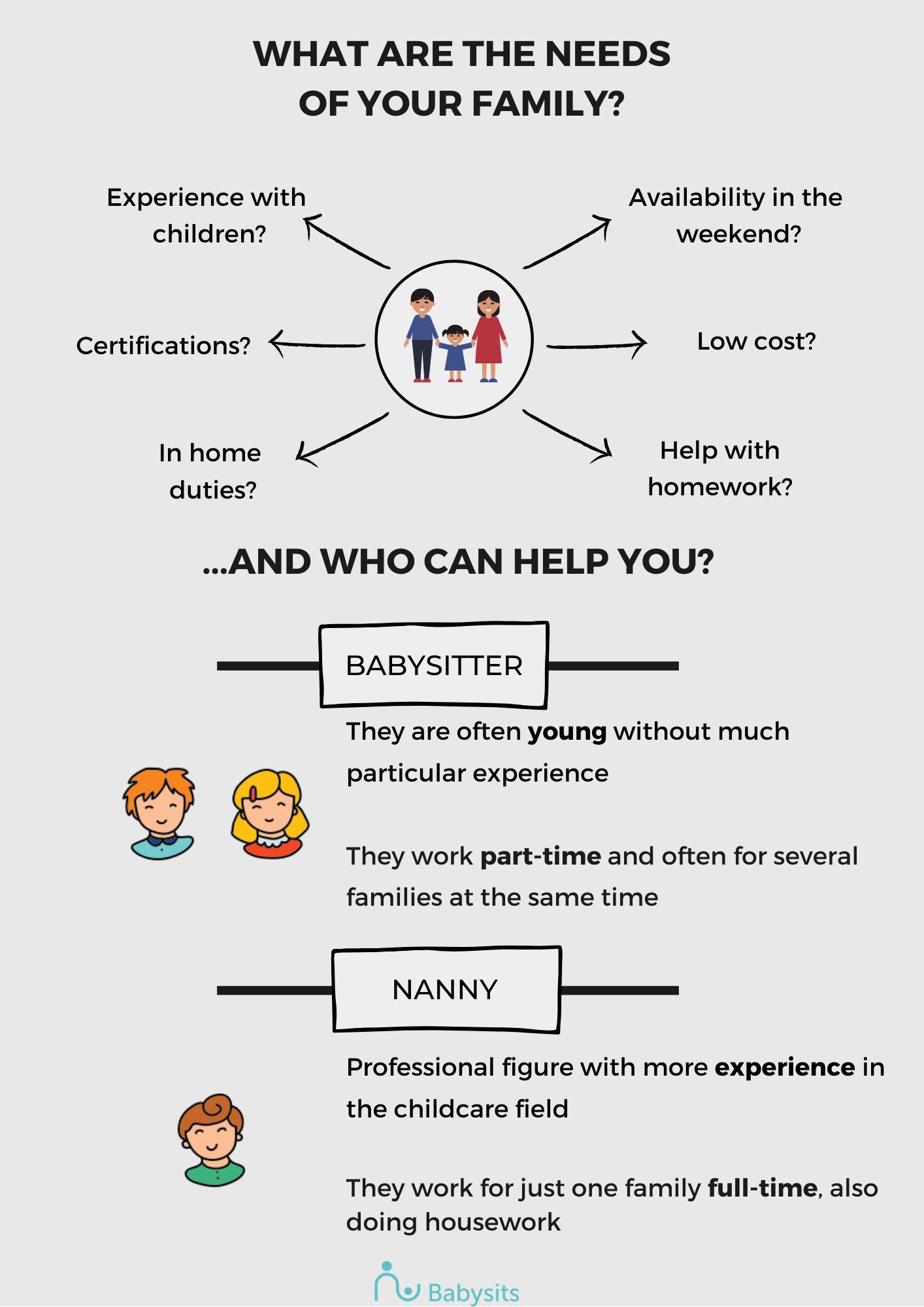 The Differences Between a Nanny and Babysitter